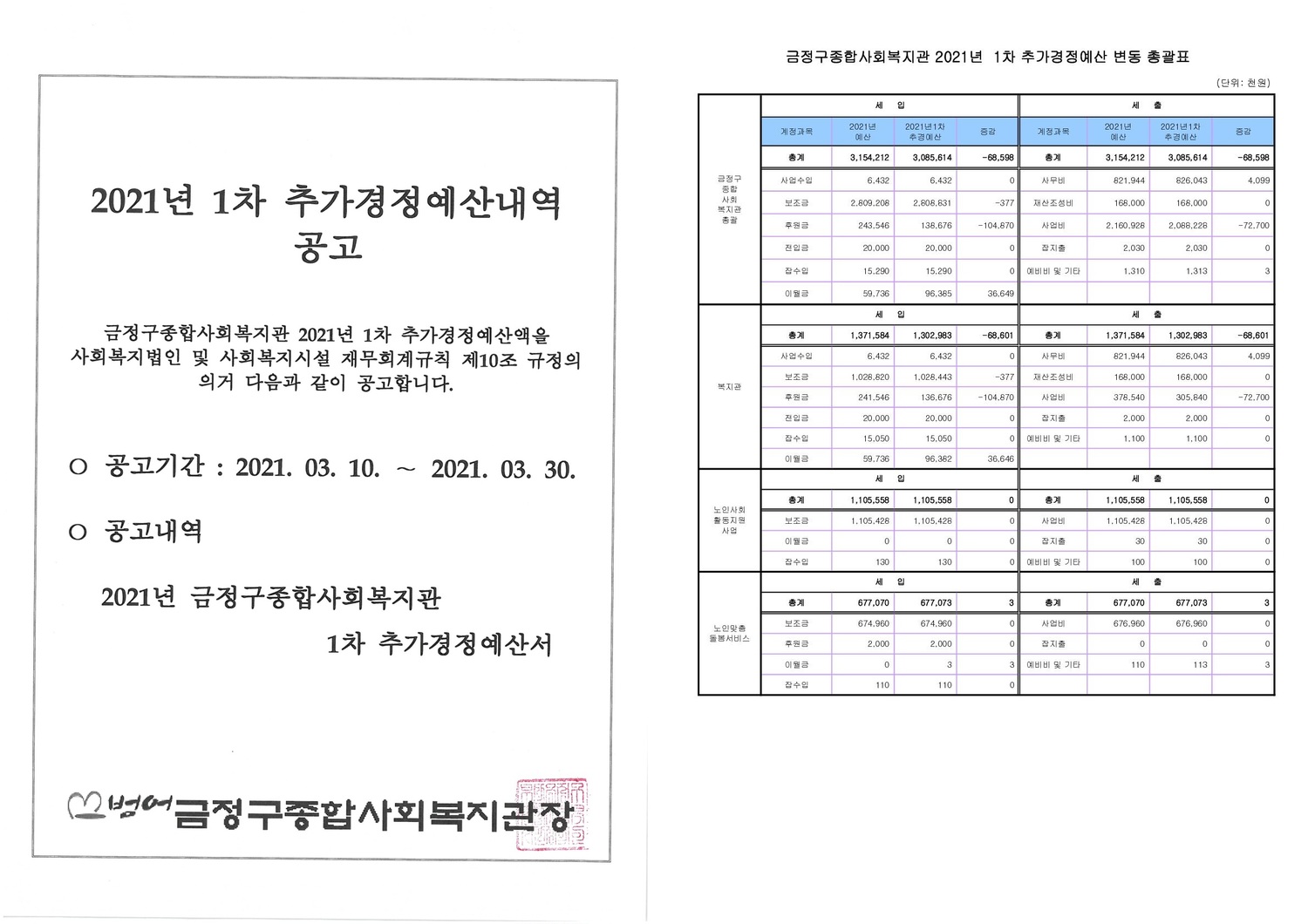 홈피공고-금정구복지관-2021년 1차추경예산.jpg